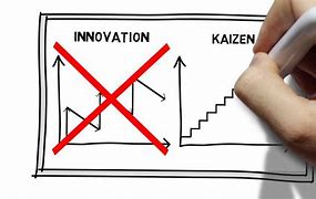 Image result for Kaizen Tools