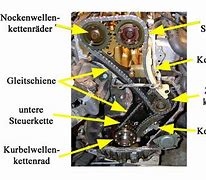 Image result for Steuerkette Wo