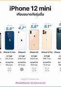 Image result for Phone Screen Size Chart
