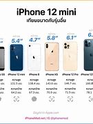 Image result for What Is the Latest iPhone Mini