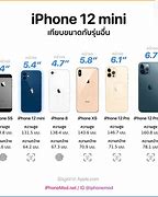 Image result for iPhone Sony Sensor Size