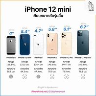 Image result for iphone 5 6 7 comparison