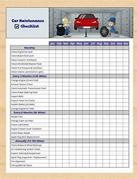 Image result for New Car Checklist