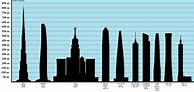 Image result for Where Is the World's Tallest Building