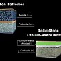 Image result for Solid State Lithium Battery
