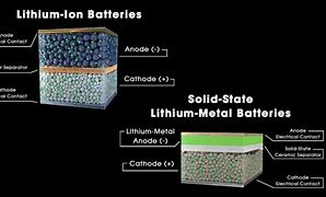 Image result for How Does a Solid Battery Work