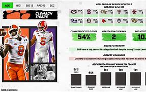 Image result for College Football Top Offenses