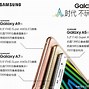 Image result for All Samsung Galaxy Phone Camera Displays