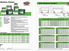 Image result for Interstate Battery Crossover Chart