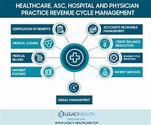 Image result for Hospital Departments Process Cycle Diagram