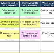 Image result for Continuous Improvement Template