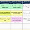 Image result for Continuous Improvement Plan Aged-Care Template