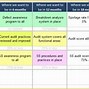 Image result for 5S Continuous Improvement Process Templates
