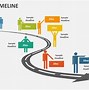 Image result for Timeline Road Map Examples