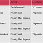 Image result for First Class Envelope Size