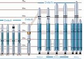 Image result for Delta IV Rocket SVG