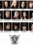 Image result for Volturi From Twilight Acters