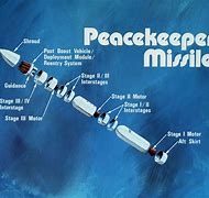 Image result for Peacekeeper Missile