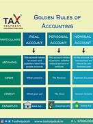 Image result for Golden Rules of Accounting Infographics
