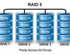 Image result for Raid Data Storage
