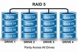 Image result for Raid 5 Storage