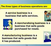 Image result for Three Types of Business