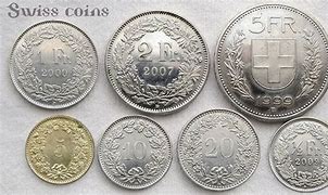Image result for Swiss Franc Look Like