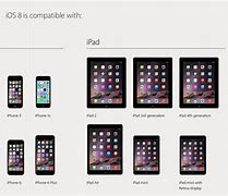 Image result for List of iOS Systems