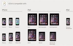Image result for iOS 8 Supported Devices