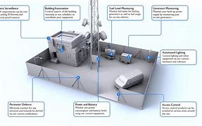 Image result for Telecom Tower Parts