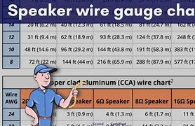 Image result for Car Amplifier Wire Gauge Chart