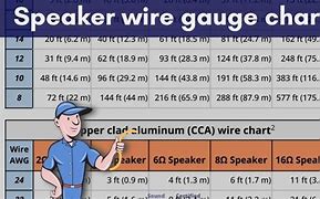 Image result for Speaker Wire Gauge Size Chart