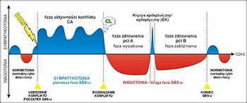 Image result for co_oznacza_złoże_biologiczne
