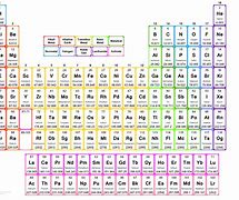 Image result for Periodic Table 10X10