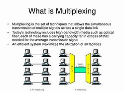 Image result for Multiplexing