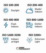 Image result for ISO Camera Setting Chart