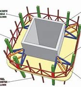 Image result for Structural System
