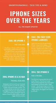 Image result for Apple Phone Sizes Chart Visual