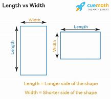 Image result for Length Times Width Things