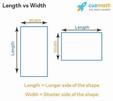 Image result for Rectangle Length Width and Height