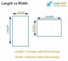 Image result for Which Way Is Length