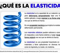 Image result for elas6icidad