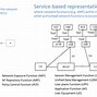 Image result for LTE System Architecture