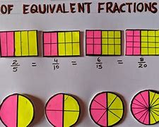 Image result for Fraction Chart Up to 24