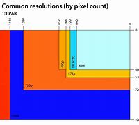 Image result for Laptop Resolution Chart
