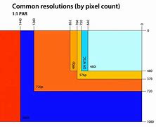 Image result for 21-Day Resolution Chart