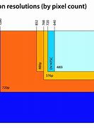 Image result for Aspect Ratio Resolution Chart