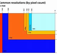 Image result for 1920X1080 Resolution Chart