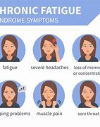 Image result for Chronic Fatigue