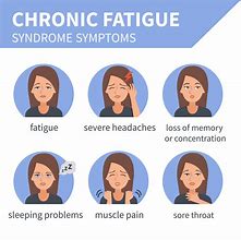 Image result for Chronic Fatigue Syndrome Related Images
